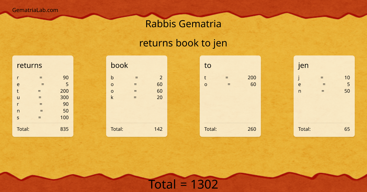 returns book to jen in rabbis Gematria